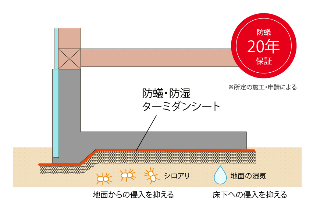 防蟻対策