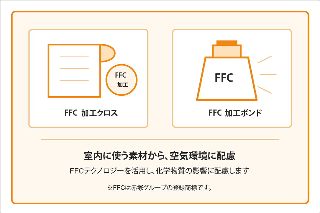 シックハウス対策|免疫住宅