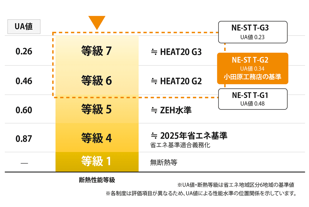 省エネルギー性能基準(6地域:鳥取県)